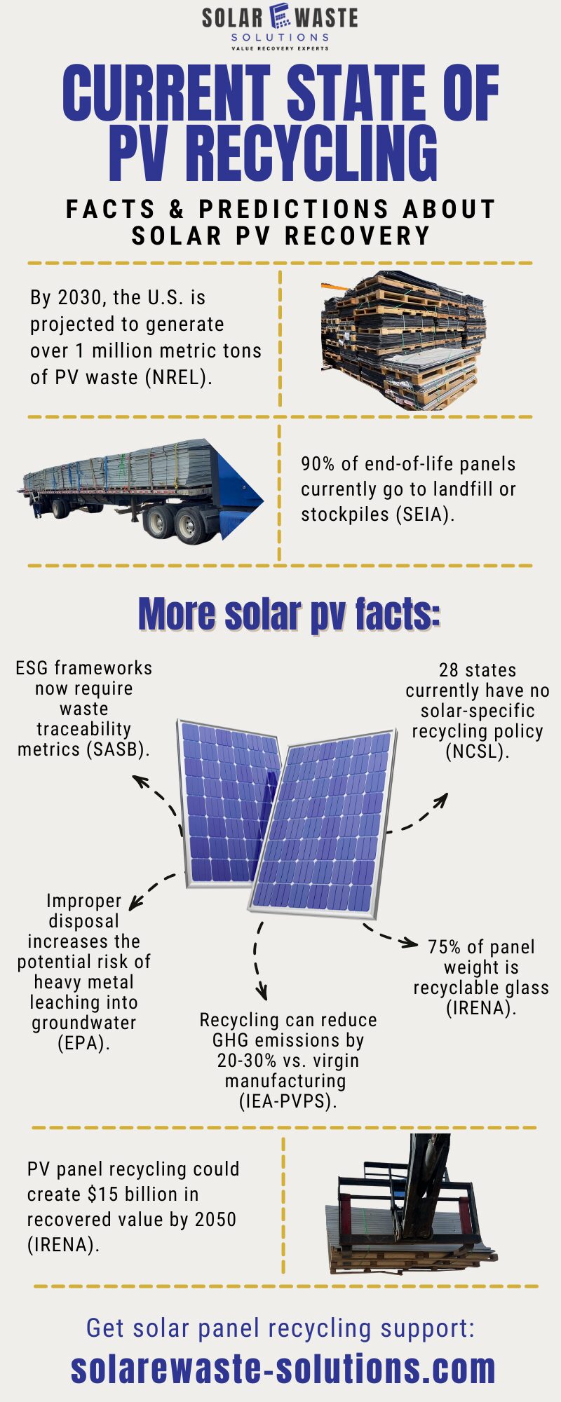 current state of PV recycling Infographic Solar eWaste Solutions